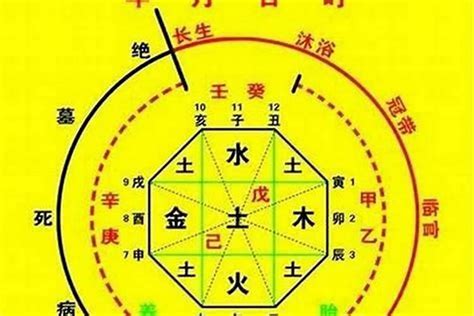 喜金土|八字中喜神忌神对照表 八字算命喜用神速查表